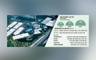 Korean consortium brings modular AI data centre technology to Ireland